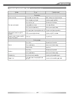 Предварительный просмотр 29 страницы ZENEC ZE-NC524 User Manual