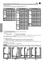 Preview for 46 page of Zenit GREY Series Installation And Operation Manual