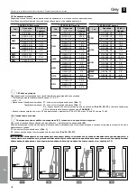 Preview for 106 page of Zenit GREY Series Installation And Operation Manual