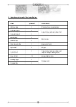 Preview for 36 page of Zenith Air SMC Installation And Operation Manual