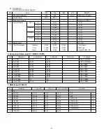 Preview for 8 page of Zenith 32LC2DA Service Manual