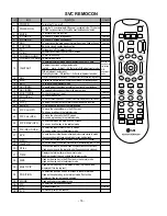 Preview for 16 page of Zenith 32LC2DA Service Manual