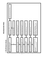 Preview for 17 page of Zenith 32LC2DA Service Manual