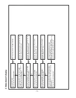 Preview for 18 page of Zenith 32LC2DA Service Manual