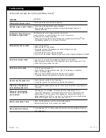 Предварительный просмотр 24 страницы Zenith B25A10Z Operating Manual