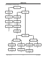 Preview for 39 page of Zenith C32V23 - 32" Flat-Screen Integrated HDTV Service Manual