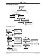 Preview for 43 page of Zenith C32V23 - 32" Flat-Screen Integrated HDTV Service Manual