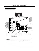 Предварительный просмотр 6 страницы Zenith C34W37 Series Service Manual