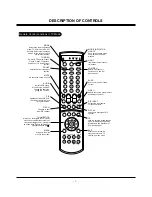 Предварительный просмотр 8 страницы Zenith C34W37 Series Service Manual