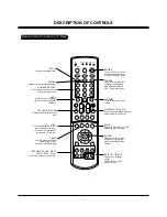 Предварительный просмотр 9 страницы Zenith C34W37 Series Service Manual