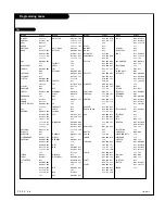 Предварительный просмотр 46 страницы Zenith D52WLCD Series Installation And Operating Manual, Warranty