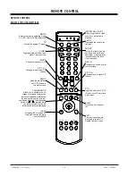 Предварительный просмотр 8 страницы Zenith D60WLCD Series Service Manual