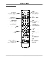 Предварительный просмотр 9 страницы Zenith D60WLCD Series Service Manual