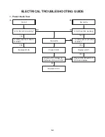 Предварительный просмотр 12 страницы Zenith DV140 Service Manual