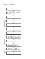 Предварительный просмотр 13 страницы Zenith DV140 Service Manual