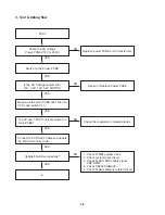 Предварительный просмотр 14 страницы Zenith DV140 Service Manual