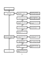 Предварительный просмотр 15 страницы Zenith DV140 Service Manual