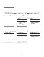 Предварительный просмотр 16 страницы Zenith DV140 Service Manual