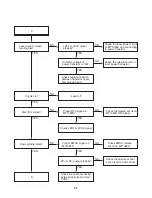 Предварительный просмотр 17 страницы Zenith DV140 Service Manual