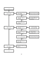 Предварительный просмотр 18 страницы Zenith DV140 Service Manual