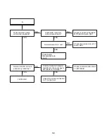 Предварительный просмотр 19 страницы Zenith DV140 Service Manual