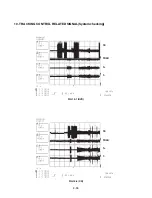 Предварительный просмотр 28 страницы Zenith DV140 Service Manual