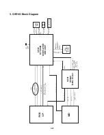 Предварительный просмотр 33 страницы Zenith DV140 Service Manual