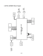 Предварительный просмотр 34 страницы Zenith DV140 Service Manual