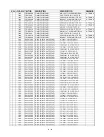 Предварительный просмотр 53 страницы Zenith DV140 Service Manual