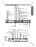 Предварительный просмотр 7 страницы Zenith DVB312 - Progressive-Scan Slim Design DVD... Installation And Operating Manual