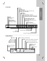 Preview for 7 page of Zenith DVB318 Installation And Operating Manual