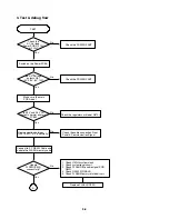 Предварительный просмотр 14 страницы Zenith DVB352 Service Manual