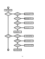 Предварительный просмотр 15 страницы Zenith DVB352 Service Manual