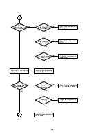 Предварительный просмотр 16 страницы Zenith DVB352 Service Manual