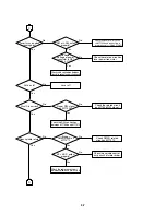 Предварительный просмотр 17 страницы Zenith DVB352 Service Manual