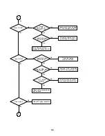 Предварительный просмотр 18 страницы Zenith DVB352 Service Manual