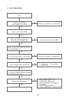 Предварительный просмотр 15 страницы Zenith DVB611 Service Manual