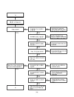 Предварительный просмотр 16 страницы Zenith DVB611 Service Manual