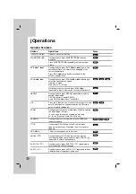 Preview for 16 page of Zenith DVB712 Installation And Operating Manual