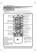 Предварительный просмотр 10 страницы Zenith DVD5201 Operating Manual