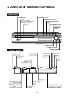 Предварительный просмотр 7 страницы Zenith DVT316 Series Service Manual