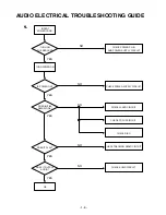 Preview for 9 page of Zenith DVT316 Series Service Manual