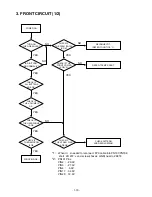 Предварительный просмотр 11 страницы Zenith DVT316 Series Service Manual