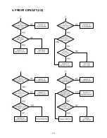 Preview for 12 page of Zenith DVT316 Series Service Manual