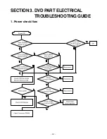 Предварительный просмотр 14 страницы Zenith DVT316 Series Service Manual