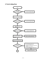 Предварительный просмотр 15 страницы Zenith DVT316 Series Service Manual