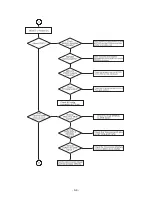 Preview for 16 page of Zenith DVT316 Series Service Manual