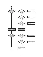 Preview for 17 page of Zenith DVT316 Series Service Manual