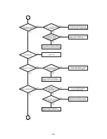 Preview for 18 page of Zenith DVT316 Series Service Manual