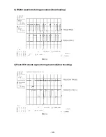 Preview for 22 page of Zenith DVT316 Series Service Manual